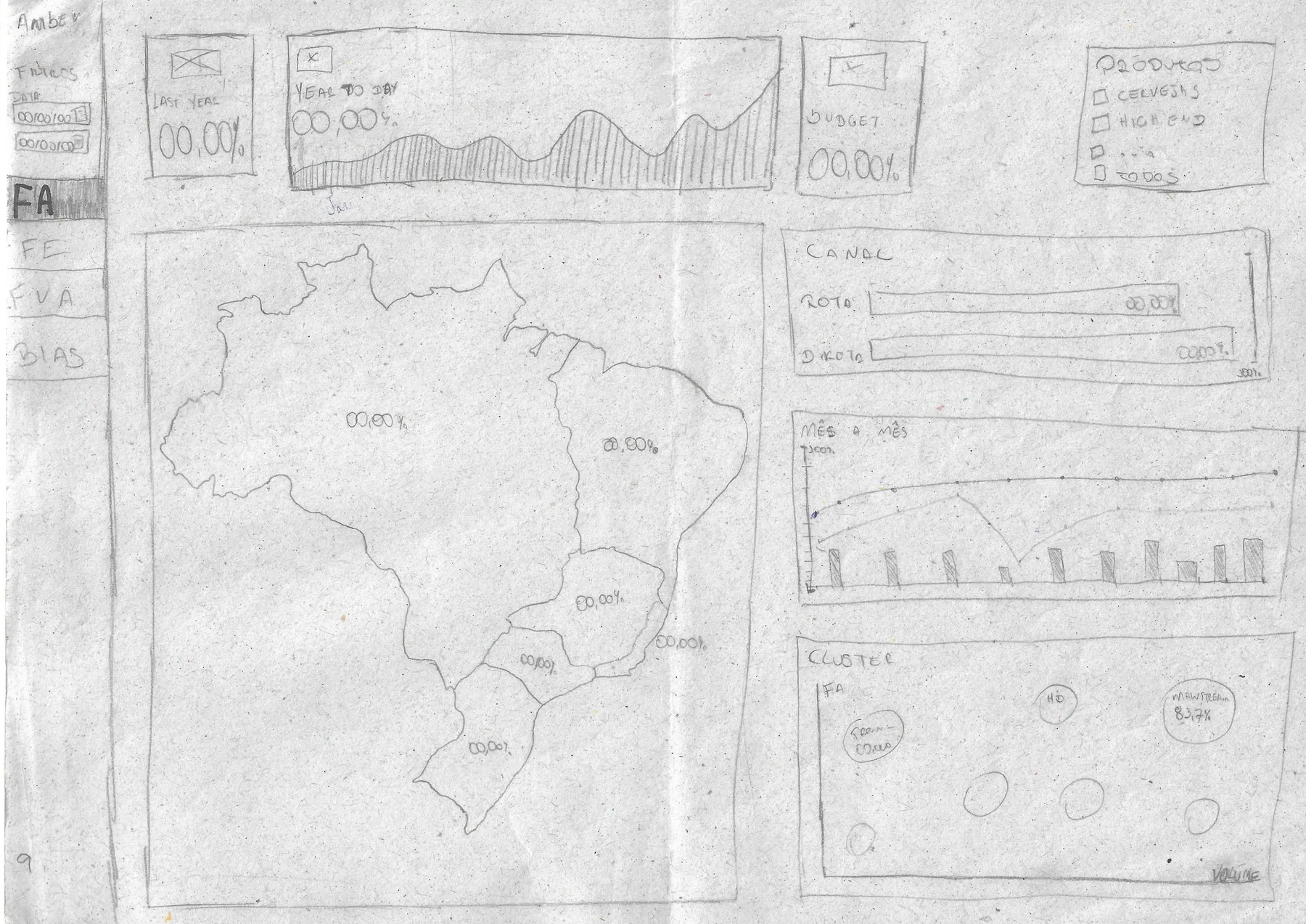 Painel de carregamentos