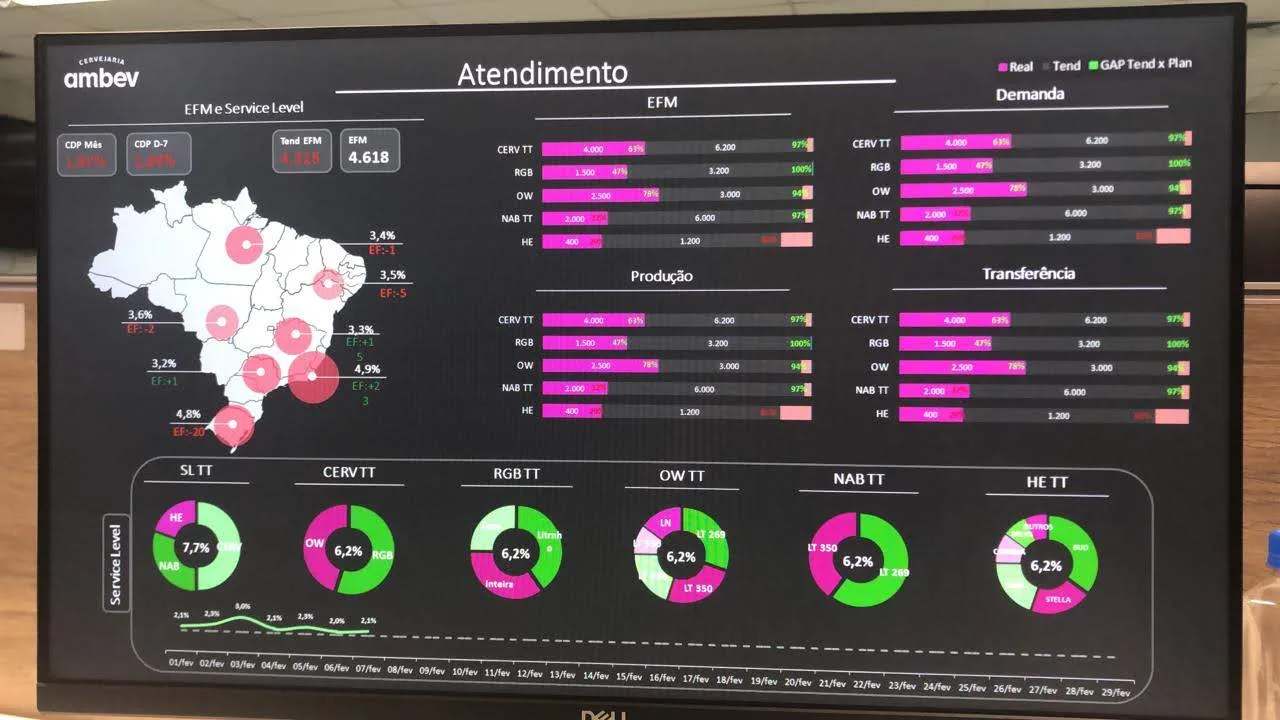 Painel legado de monitoramento logístico