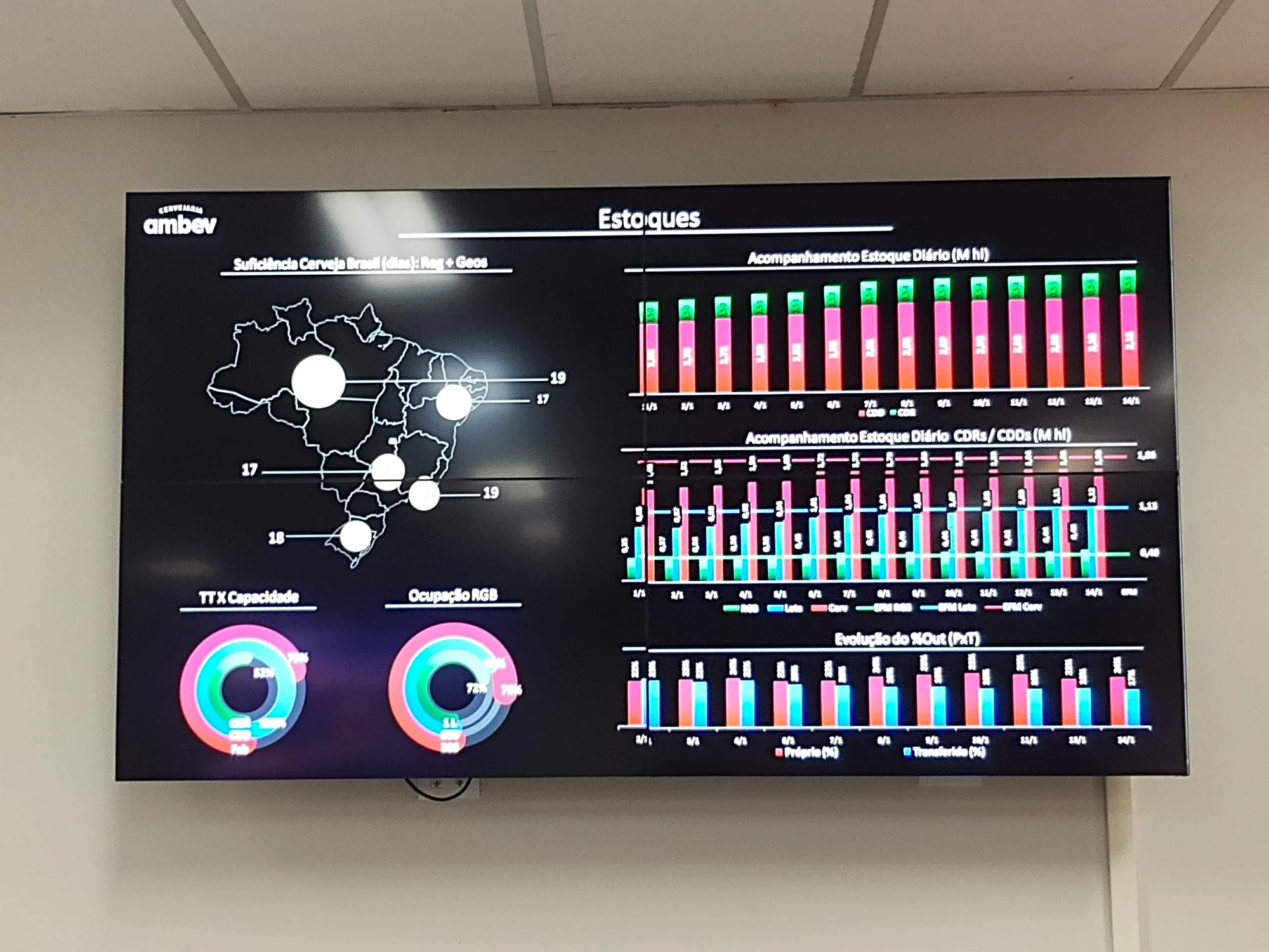 Painel legado de centro de controle