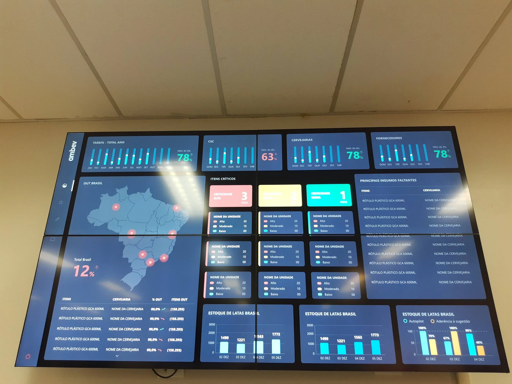 Redesign do painel operacional