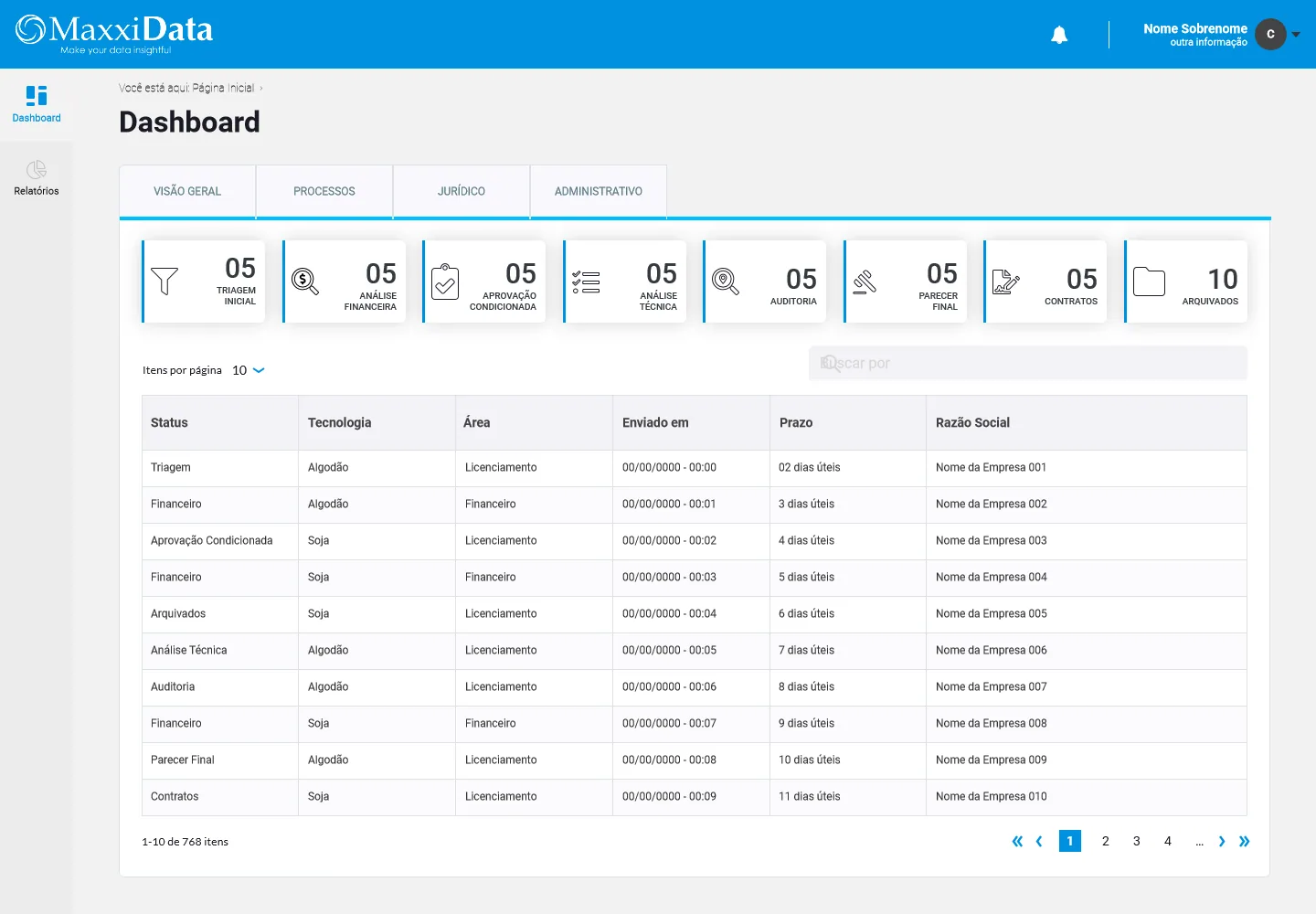 Dashboard de processos Bayer